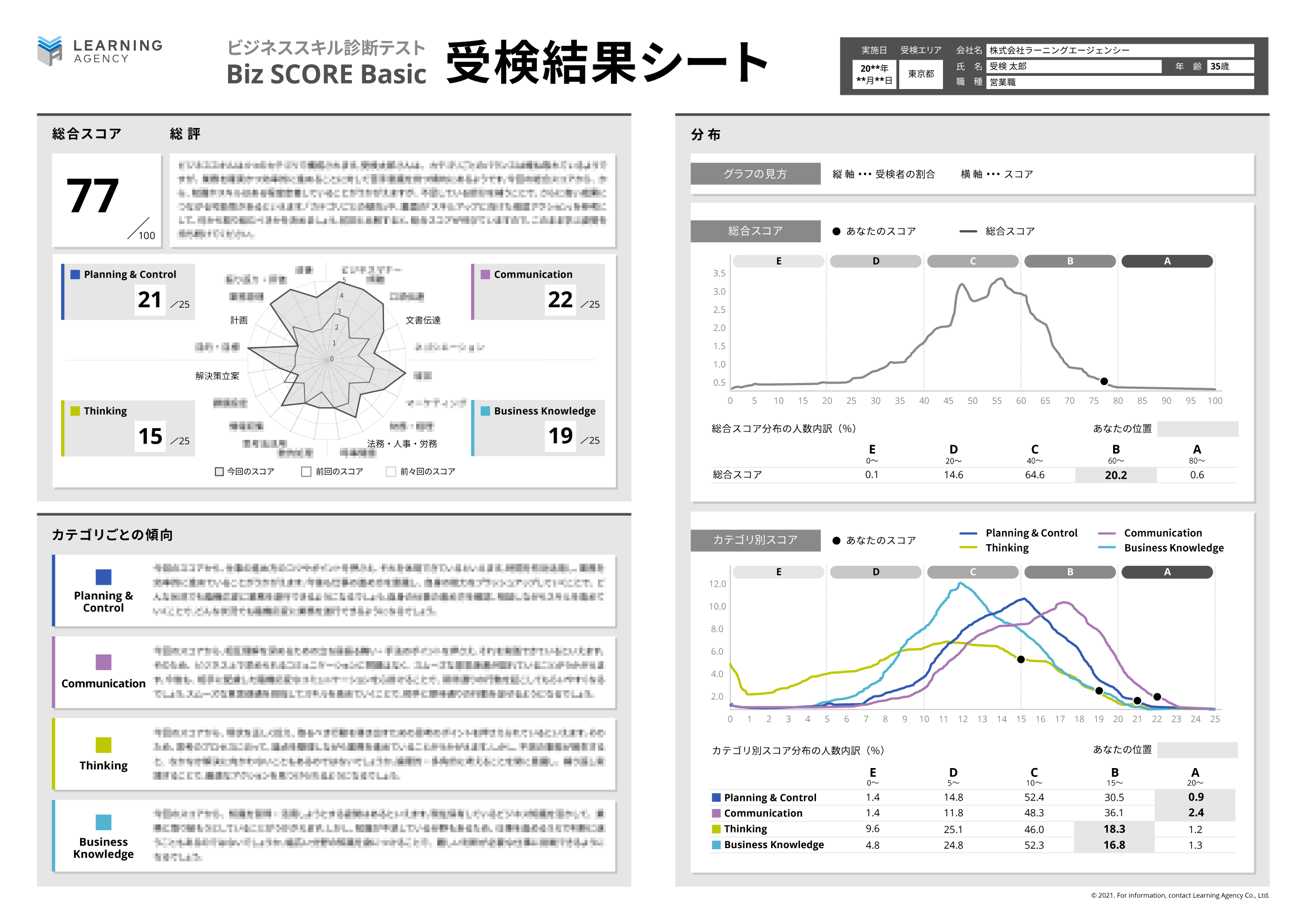 biz score for managers: biz score basic 平均点 – PEPN